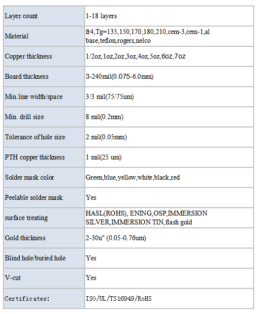 pcb capability