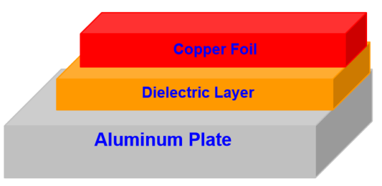 Stack-up for Aluminum