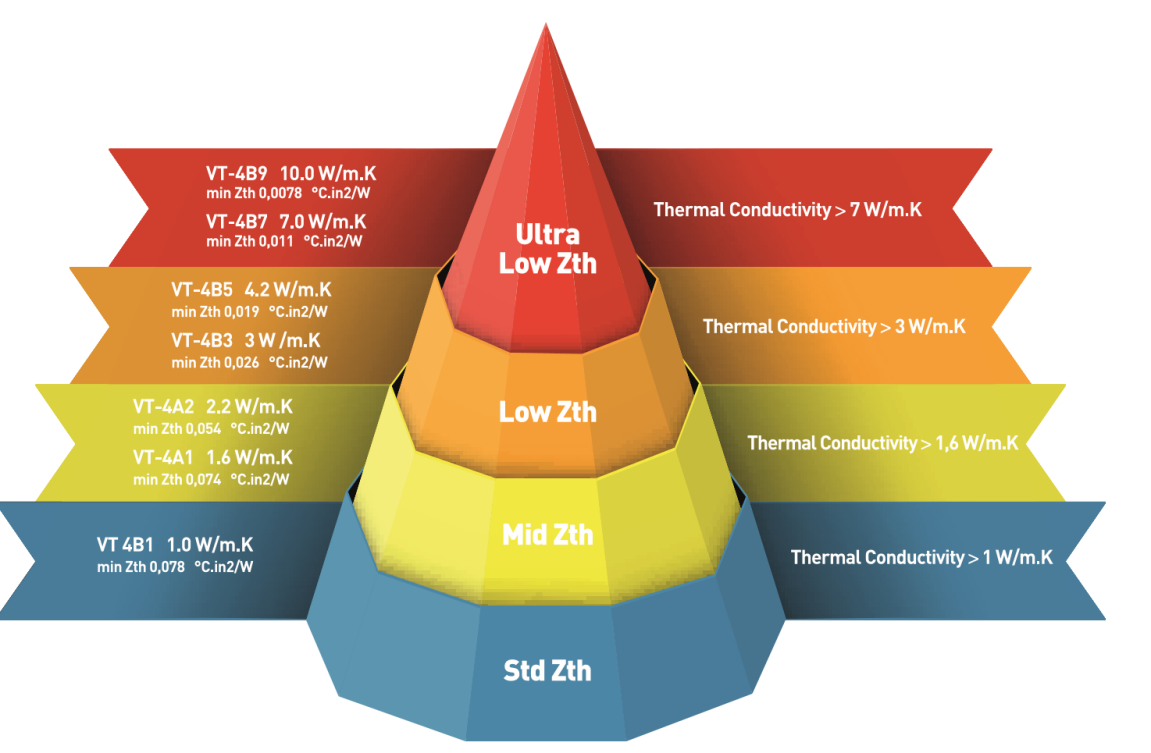 Thermal conductivity